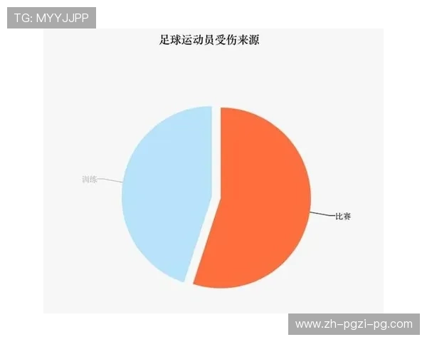 足球运动员如何管理赛季中的伤病